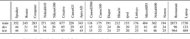 Figure 4 for Active Continual Learning: Labelling Queries in a Sequence of Tasks