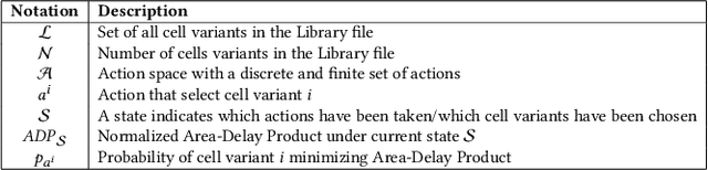 Figure 1 for MapTune: Advancing ASIC Technology Mapping via Reinforcement Learning Guided Library Tuning