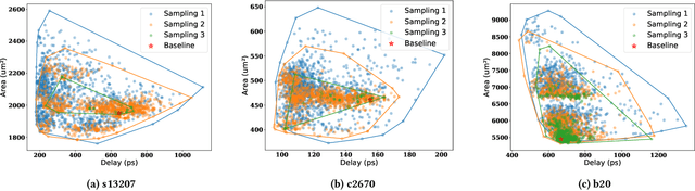 Figure 2 for MapTune: Advancing ASIC Technology Mapping via Reinforcement Learning Guided Library Tuning