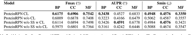 Figure 3 for ProteinRPN: Towards Accurate Protein Function Prediction with Graph-Based Region Proposals