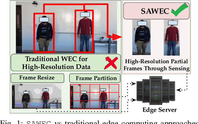 Figure 1 for SAWEC: Sensing-Assisted Wireless Edge Computing