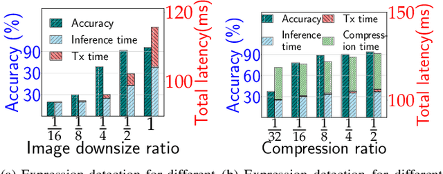 Figure 2 for SAWEC: Sensing-Assisted Wireless Edge Computing