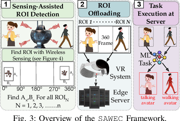 Figure 3 for SAWEC: Sensing-Assisted Wireless Edge Computing