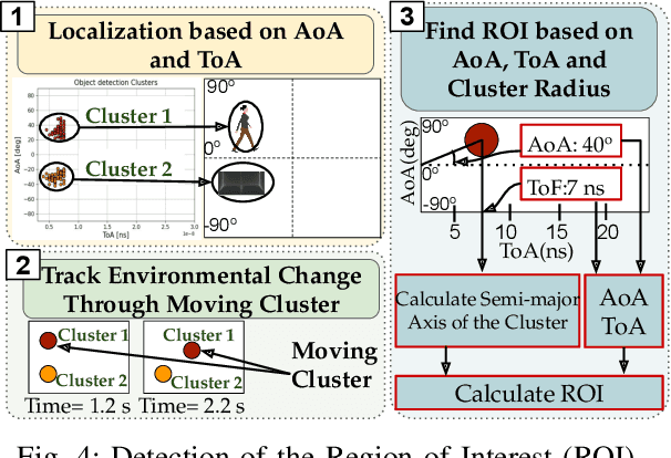 Figure 4 for SAWEC: Sensing-Assisted Wireless Edge Computing