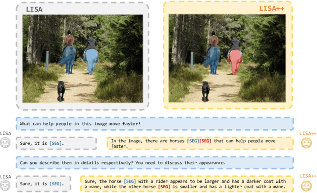 Figure 1 for An Improved Baseline for Reasoning Segmentation with Large Language Model