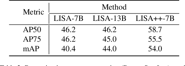 Figure 4 for An Improved Baseline for Reasoning Segmentation with Large Language Model