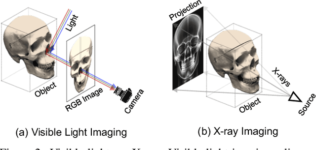 Figure 2 for Structure-Aware Sparse-View X-ray 3D Reconstruction