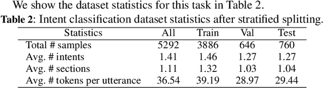 Figure 4 for "Where does it hurt?" -- Dataset and Study on Physician Intent Trajectories in Doctor Patient Dialogues