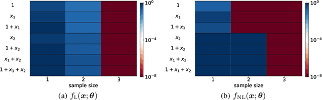 Figure 1 for Linear Stability Hypothesis and Rank Stratification for Nonlinear Models