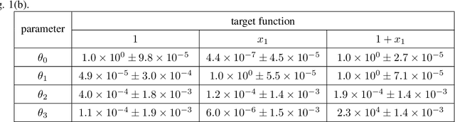 Figure 2 for Linear Stability Hypothesis and Rank Stratification for Nonlinear Models