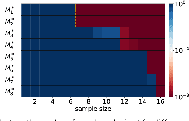 Figure 4 for Linear Stability Hypothesis and Rank Stratification for Nonlinear Models