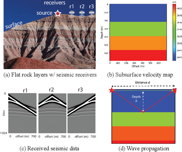 Figure 2 for A Novel Diffusion Model for Pairwise Geoscience Data Generation with Unbalanced Training Dataset