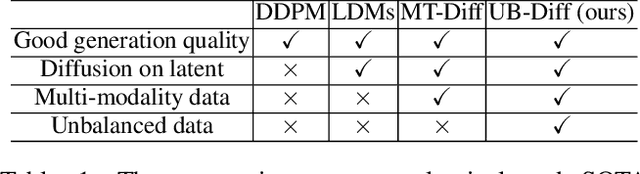 Figure 1 for A Novel Diffusion Model for Pairwise Geoscience Data Generation with Unbalanced Training Dataset