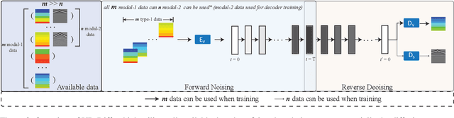 Figure 3 for A Novel Diffusion Model for Pairwise Geoscience Data Generation with Unbalanced Training Dataset