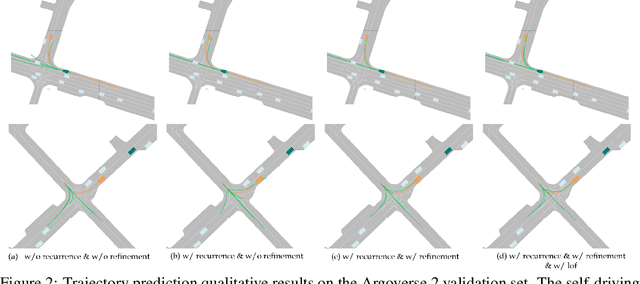 Figure 4 for FutureNet-LOF: Joint Trajectory Prediction and Lane Occupancy Field Prediction with Future Context Encoding