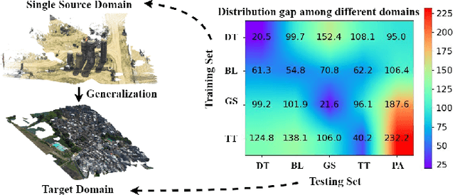 Figure 1 for RobustMVS: Single Domain Generalized Deep Multi-view Stereo