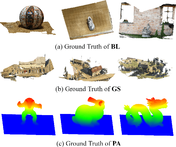 Figure 4 for RobustMVS: Single Domain Generalized Deep Multi-view Stereo