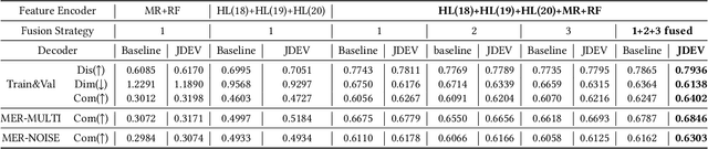 Figure 2 for Hierarchical Audio-Visual Information Fusion with Multi-label Joint Decoding for MER 2023