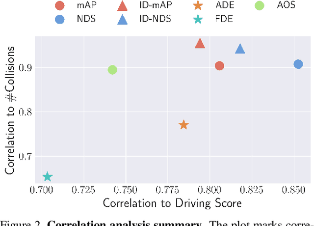 Figure 3 for On Offline Evaluation of 3D Object Detection for Autonomous Driving