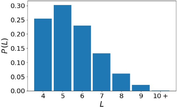 Figure 3 for Generating Mathematical Derivations with Large Language Models