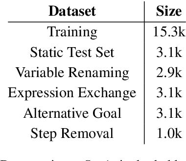 Figure 1 for Generating Mathematical Derivations with Large Language Models