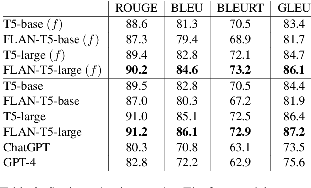 Figure 2 for Generating Mathematical Derivations with Large Language Models