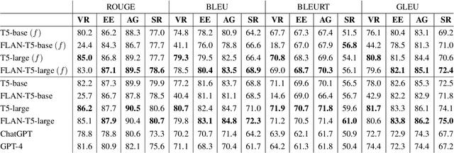 Figure 4 for Generating Mathematical Derivations with Large Language Models