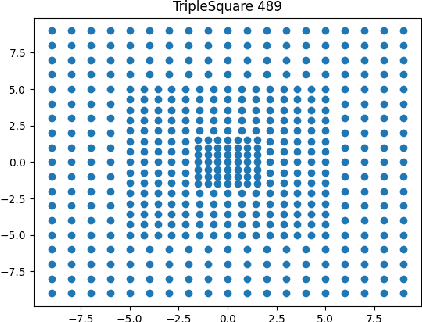 Figure 1 for SDC-HSDD-NDSA: Structure Detecting Cluster by Hierarchical Secondary Directed Differential with Normalized Density and Self-Adaption
