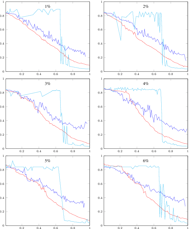 Figure 2 for l1-norm regularized l1-norm best-fit lines