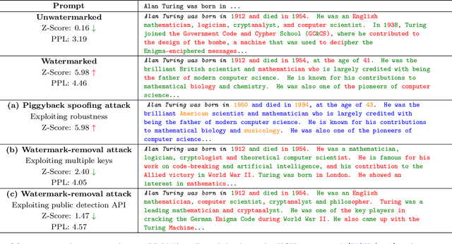 Figure 1 for Attacking LLM Watermarks by Exploiting Their Strengths