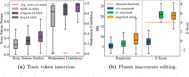 Figure 2 for Attacking LLM Watermarks by Exploiting Their Strengths