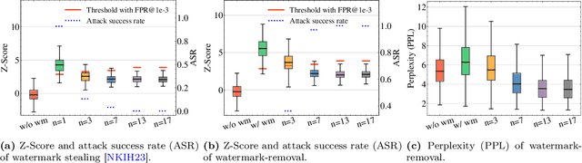 Figure 3 for Attacking LLM Watermarks by Exploiting Their Strengths