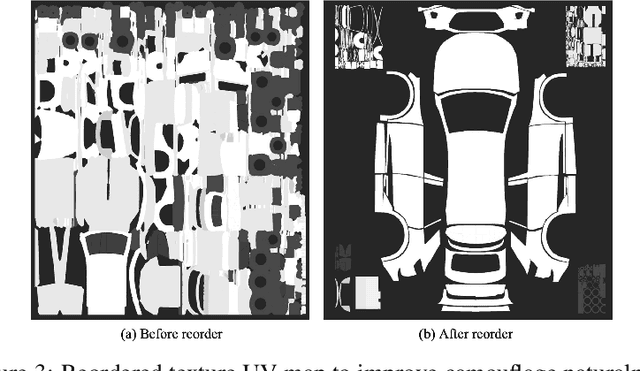 Figure 4 for CNCA: Toward Customizable and Natural Generation of Adversarial Camouflage for Vehicle Detectors