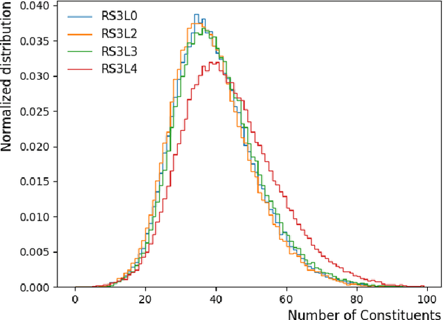 Figure 1 for Enhancing generalization in high energy physics using white-box adversarial attacks