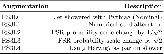 Figure 4 for Enhancing generalization in high energy physics using white-box adversarial attacks
