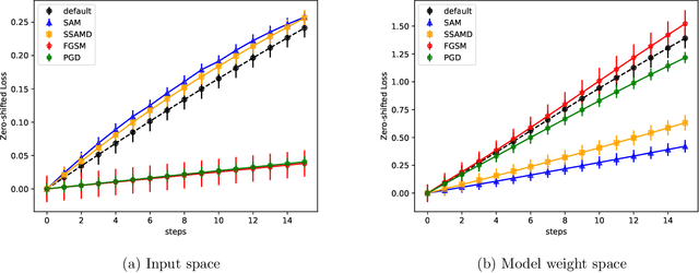 Figure 3 for Enhancing generalization in high energy physics using white-box adversarial attacks
