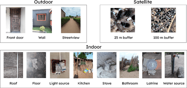 Figure 3 for Predicting household socioeconomic position in Mozambique using satellite and household imagery