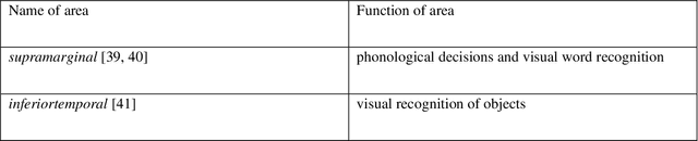 Figure 2 for Autism Spectrum Disorder Classification in Children based on Structural MRI Features Extracted using Contrastive Variational Autoencoder