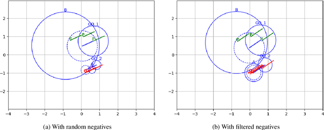 Figure 3 for DELE: Deductive $\mathcal{EL}^{++} \thinspace $ Embeddings for Knowledge Base Completion