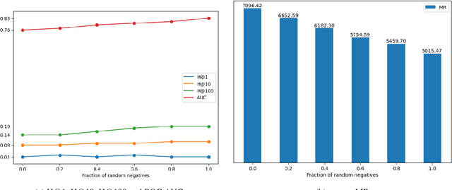 Figure 4 for DELE: Deductive $\mathcal{EL}^{++} \thinspace $ Embeddings for Knowledge Base Completion