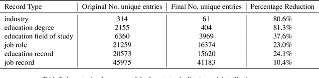 Figure 4 for VCBench: Benchmarking LLMs in Venture Capital