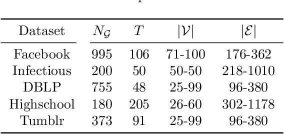 Figure 4 for Interpreting Temporal Graph Neural Networks with Koopman Theory