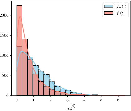 Figure 3 for Interpreting Temporal Graph Neural Networks with Koopman Theory