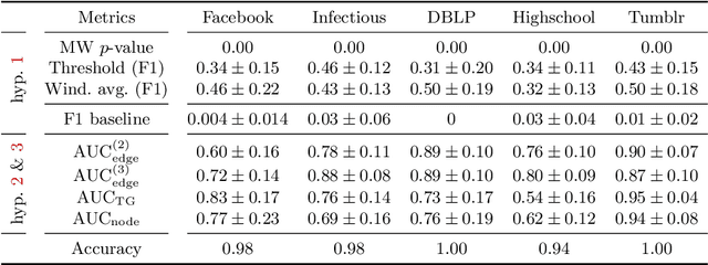 Figure 2 for Interpreting Temporal Graph Neural Networks with Koopman Theory