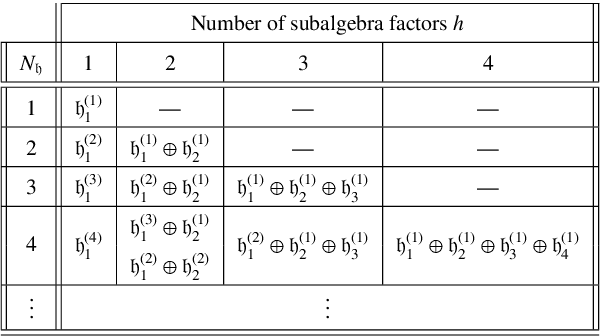 Figure 1 for Identifying the Group-Theoretic Structure of Machine-Learned Symmetries