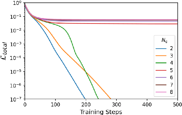 Figure 3 for Identifying the Group-Theoretic Structure of Machine-Learned Symmetries