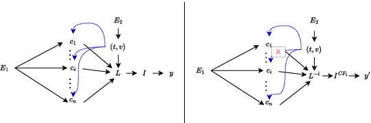 Figure 3 for Seeing Through VisualBERT: A Causal Adventure on Memetic Landscapes