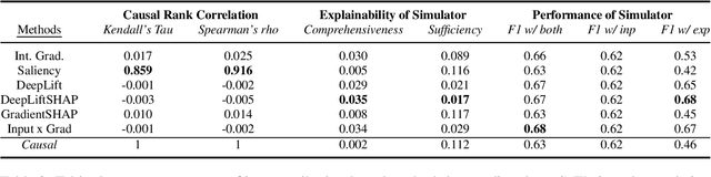 Figure 4 for Seeing Through VisualBERT: A Causal Adventure on Memetic Landscapes