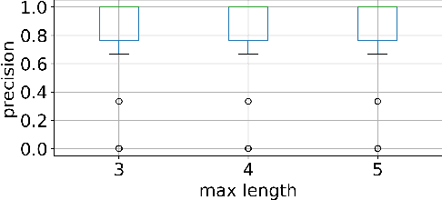 Figure 3 for Boosting Synthetic Data Generation with Effective Nonlinear Causal Discovery