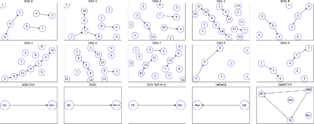 Figure 1 for Boosting Synthetic Data Generation with Effective Nonlinear Causal Discovery